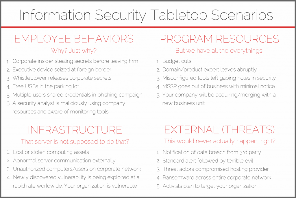 tabletop simulations for information security