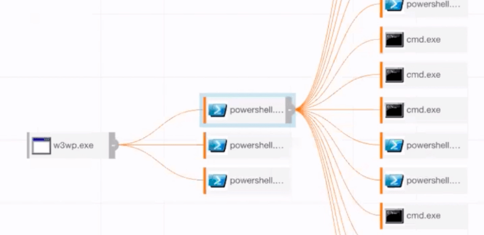 How to Run an Executable in PowerShell using Start-Process? - SharePoint  Diary