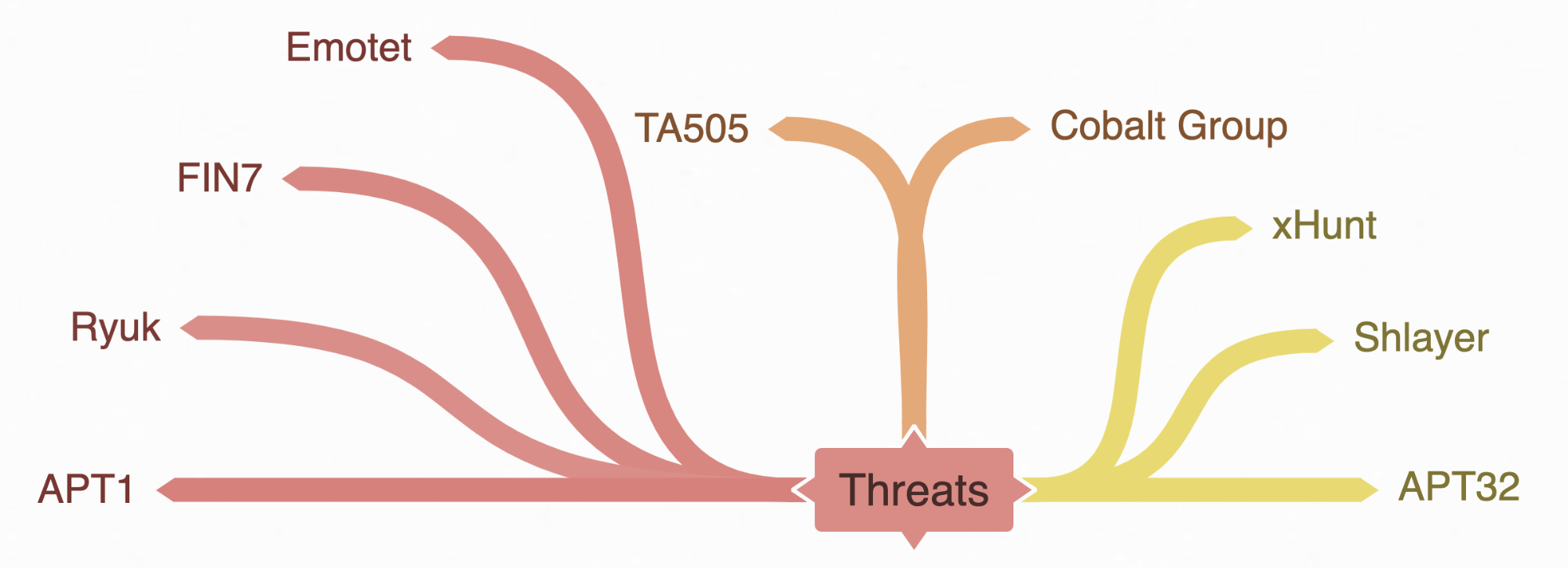 threat modeling example