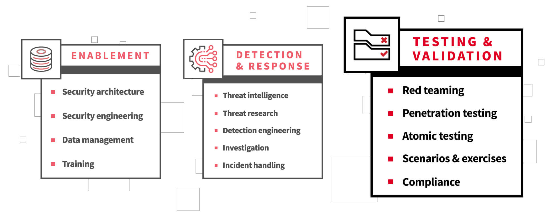 Security Operations Center Functions