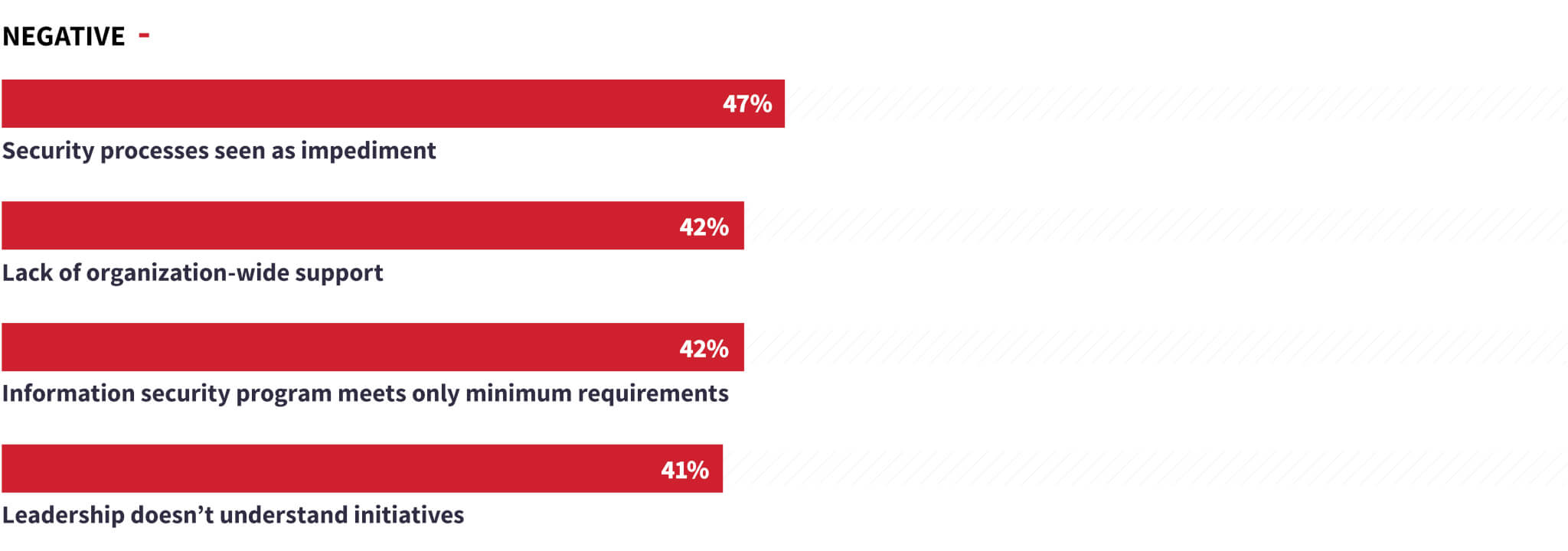 Security leaders list concerns they have in their organization's incident response plan