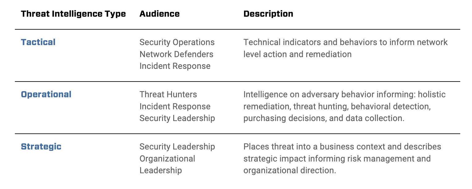 So you're thinking of starting a cyber threat intelligence team