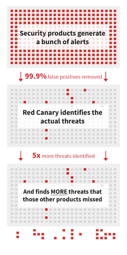 The Red Canary Difference - Red Canary