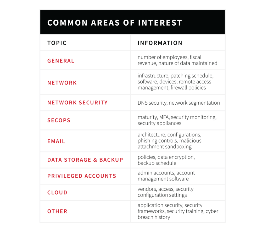 Cyber insurance in the age of ransomware | Red Canary