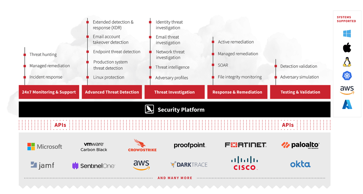 Red Canary | Your Managed Detection and Response Ally
