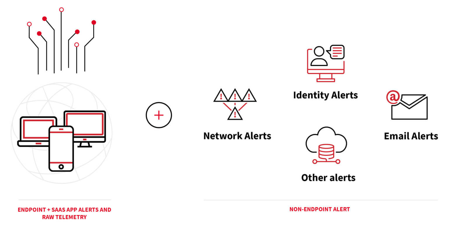 Managed Cyber Threat Investigation - Red Canary