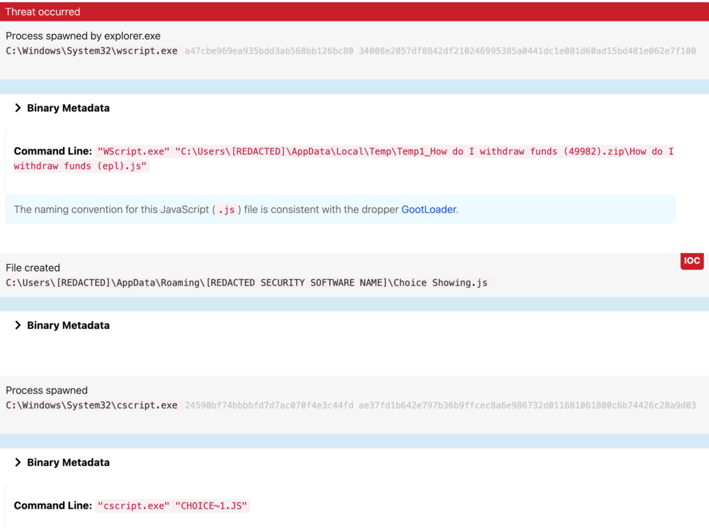 The Goot cause: Detecting Gootloader and its follow-on activity