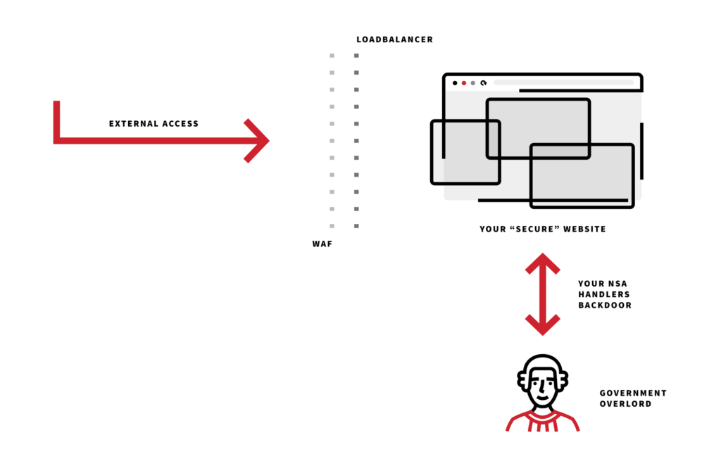 Bootstrapping your AppSec program