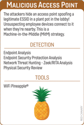Backdoors and Breaches malicious access point card 