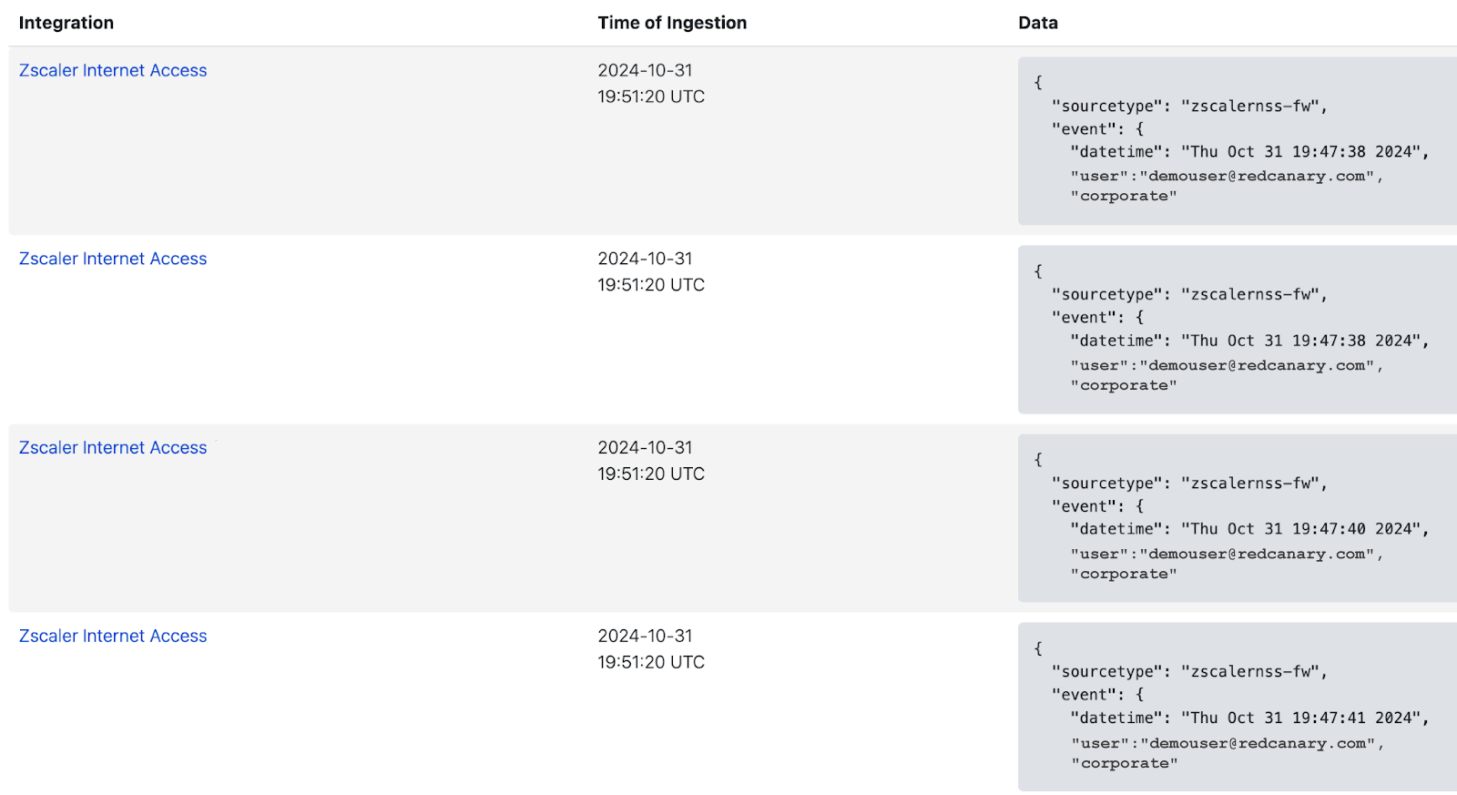 Red Canary Data Lake Json Integration Data