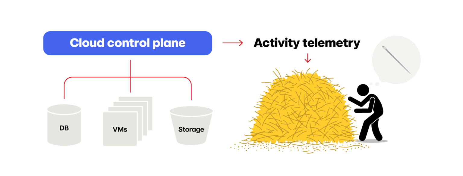 enhances cloud detection with trap tech Images High... Shrinking the haystack: The six phases of cloud threat detection