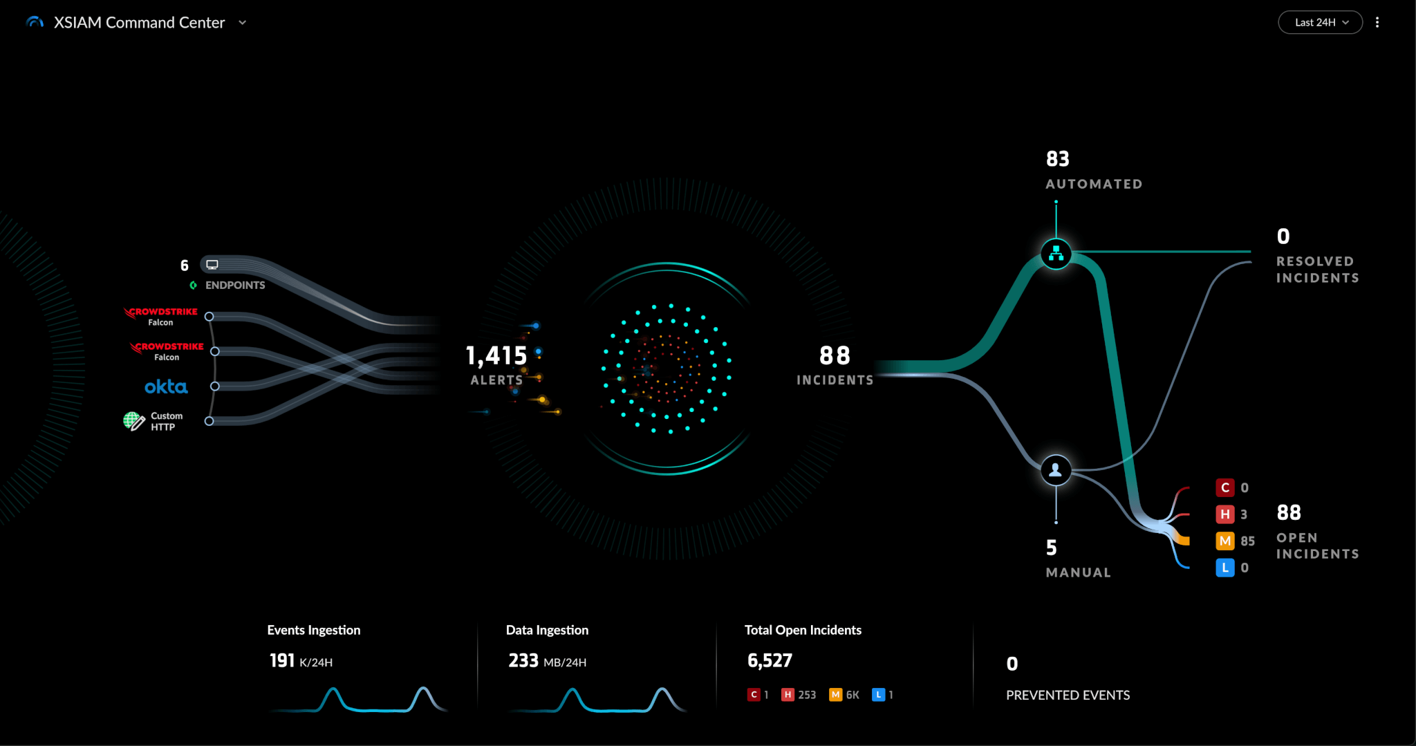 Complex Dashboard Infographic Red Canary