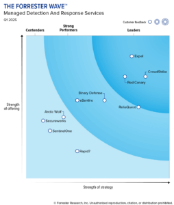 The Forrester Wave™: Managed Detection And Response Services, Q1 2025