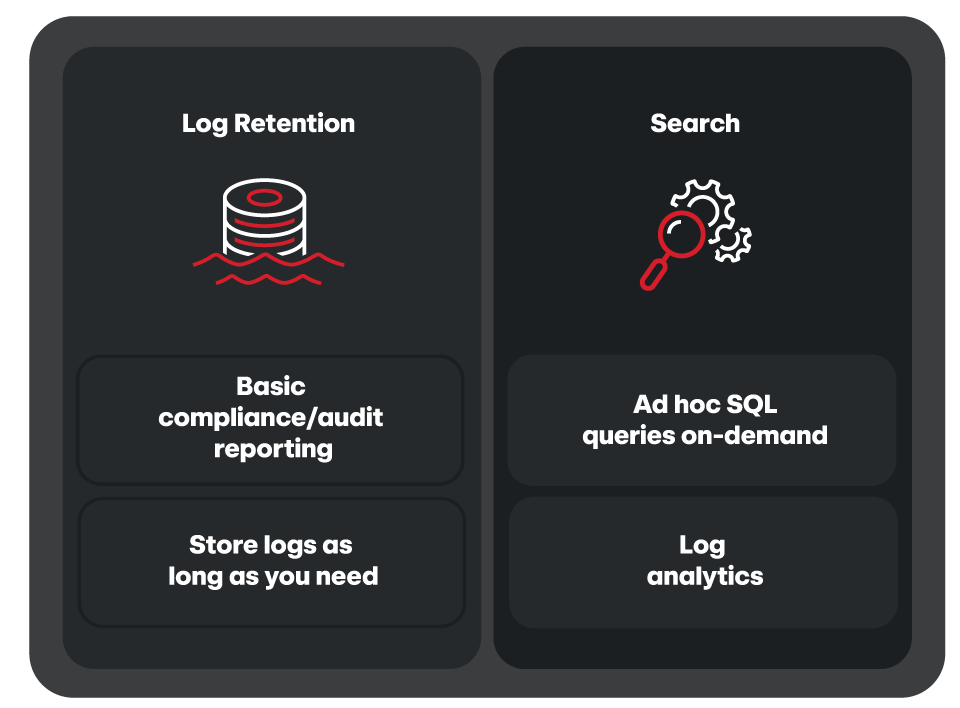 What is a security data lake?