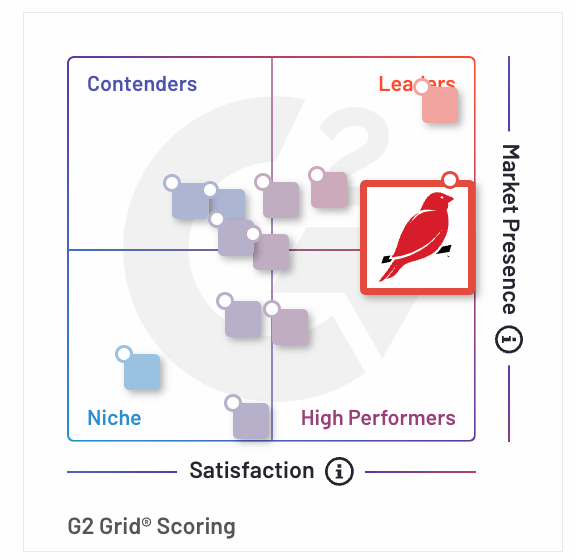Gartner G2 Grid Red Canary Market Presence Infographic