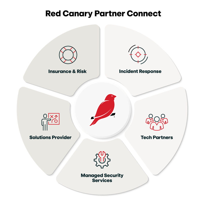How Red Canary connects with partners infographic