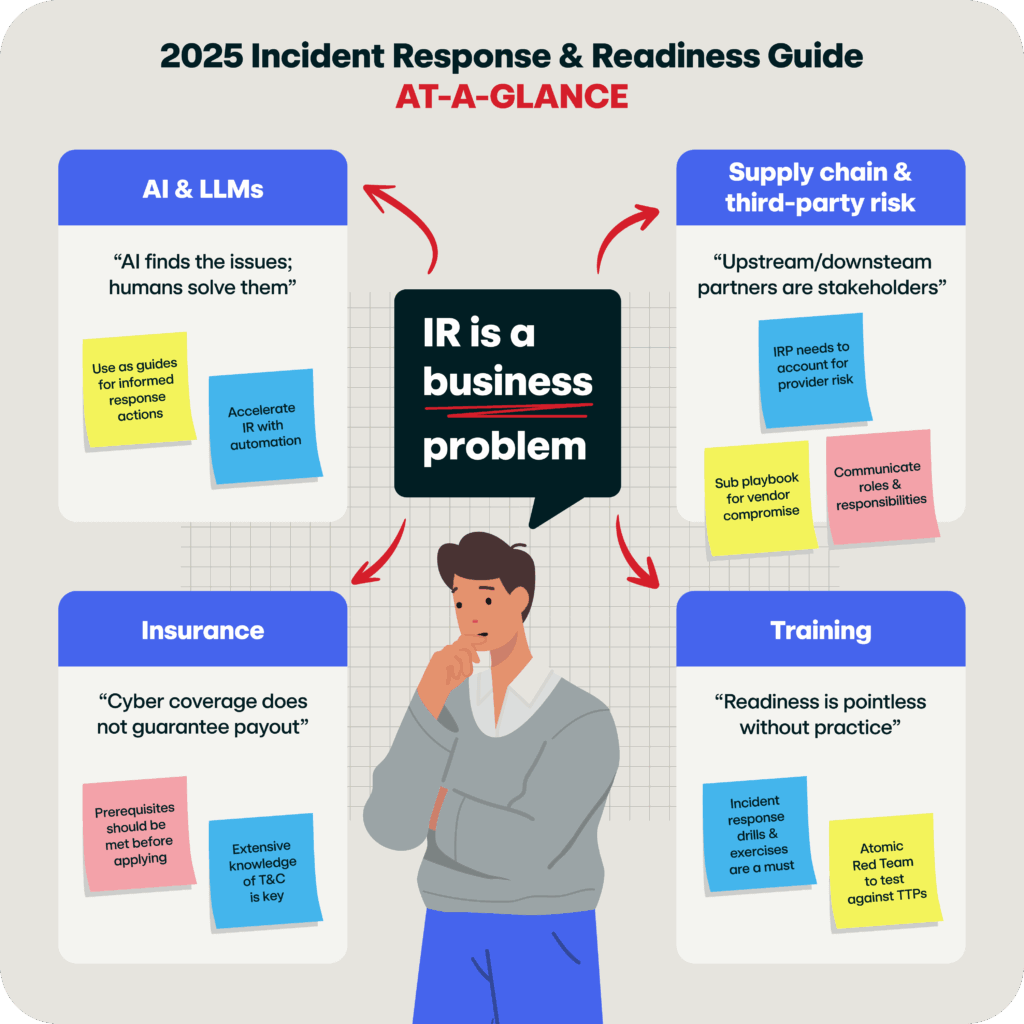 Redefining incident response in the age of AI | Red Canary