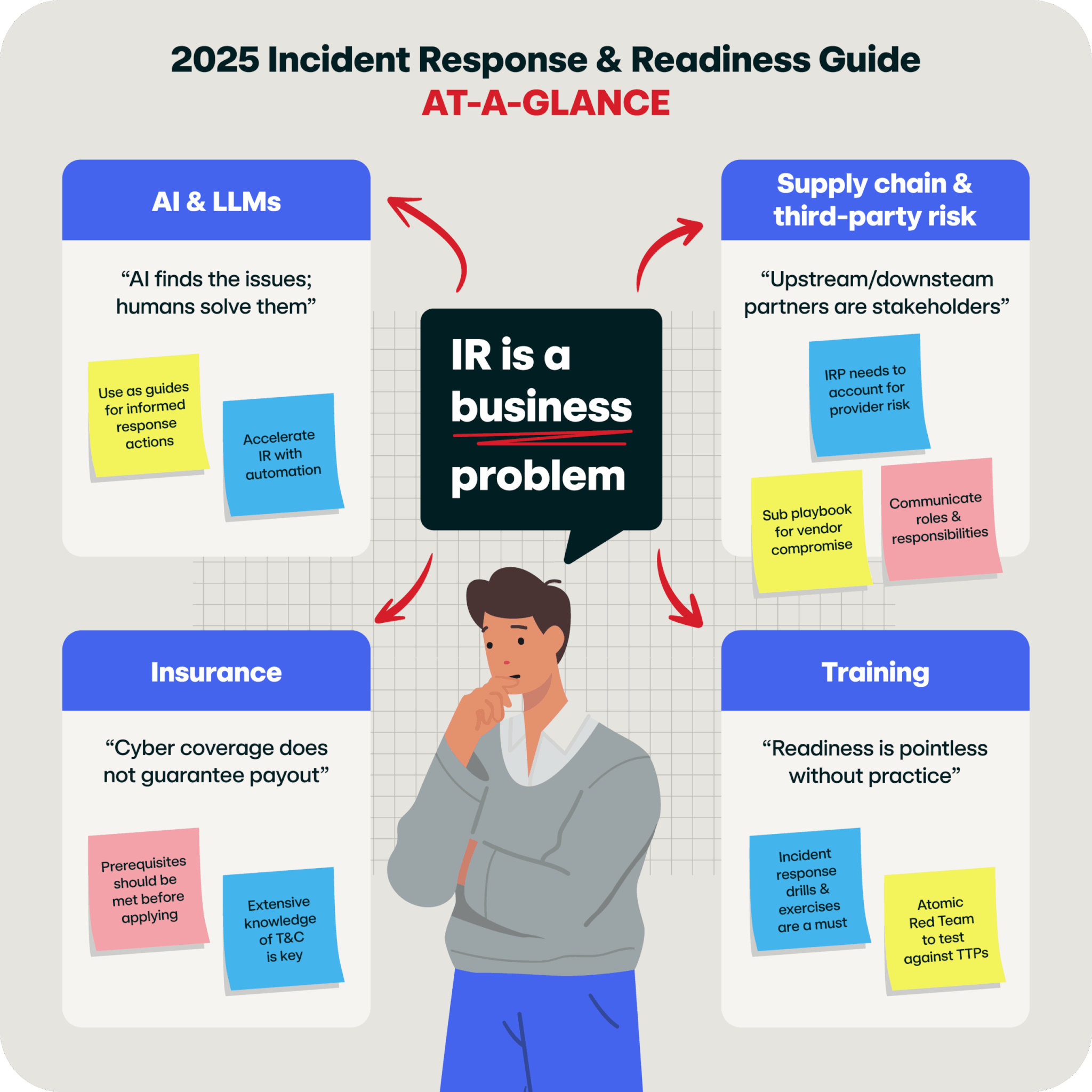 2025 Incident Response & Readiness Guide at-a-glance