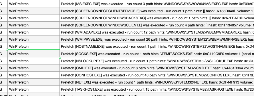 Prefetch data timeline