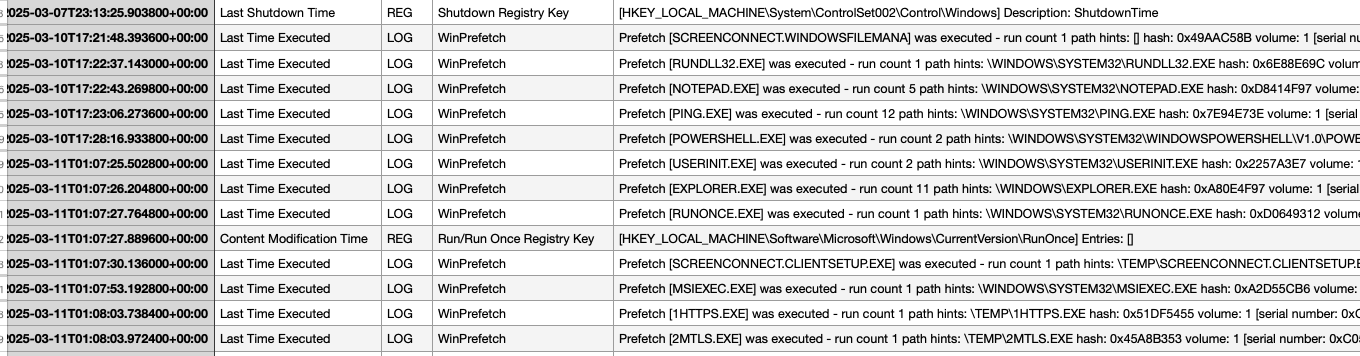 Prefetch data timeline