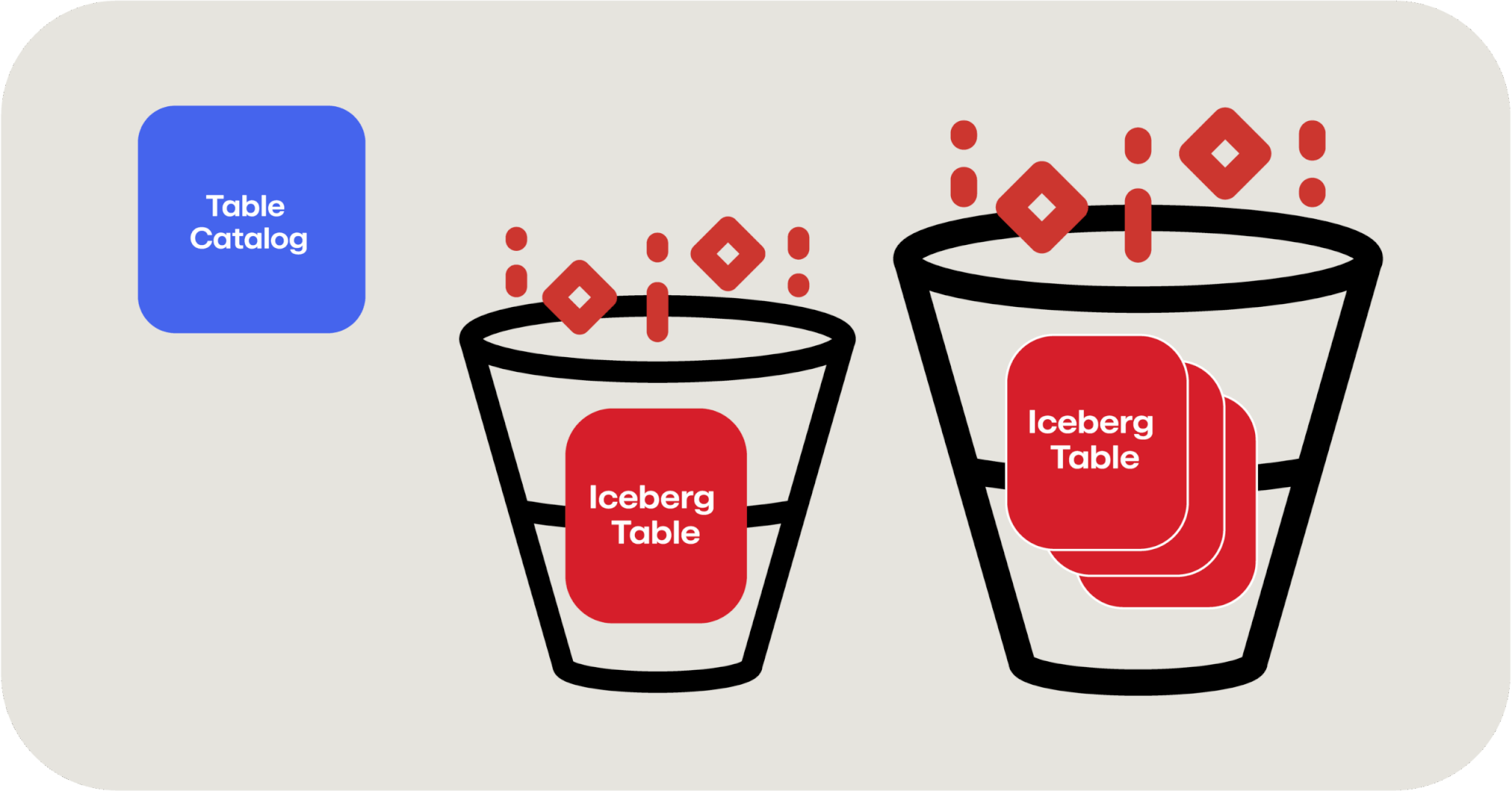 Catalog of Iceberg tables