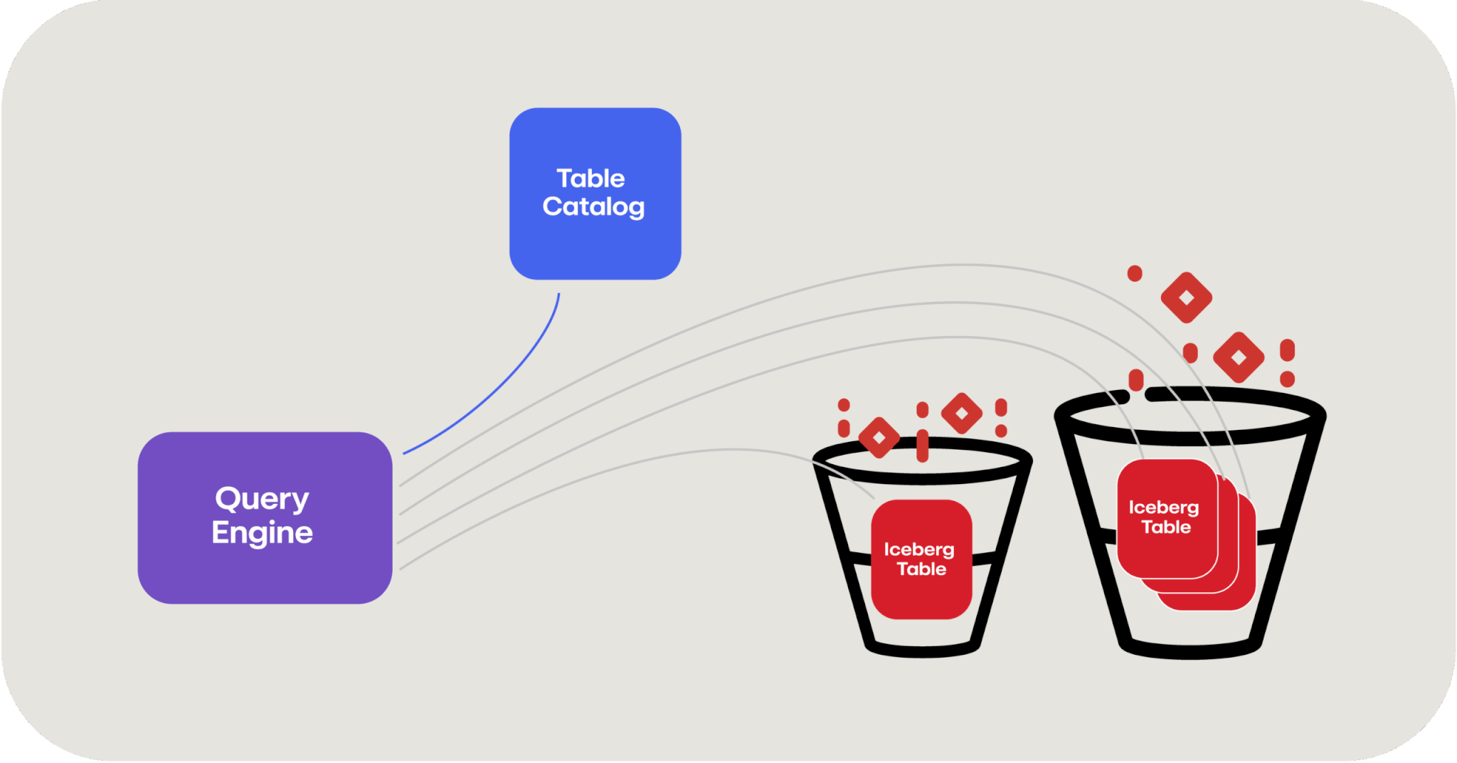 Using Apache Spark to query the Iceberg table catalog