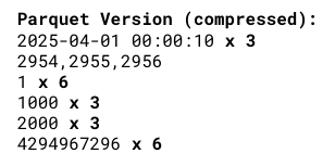 Parquet version with compression