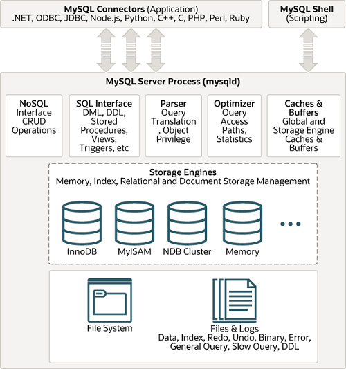 MySPL server process