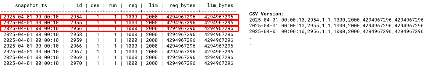 Example data in CSV format