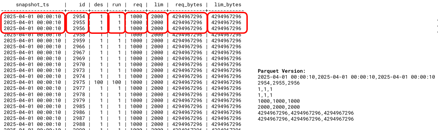 Example data in Parquet format