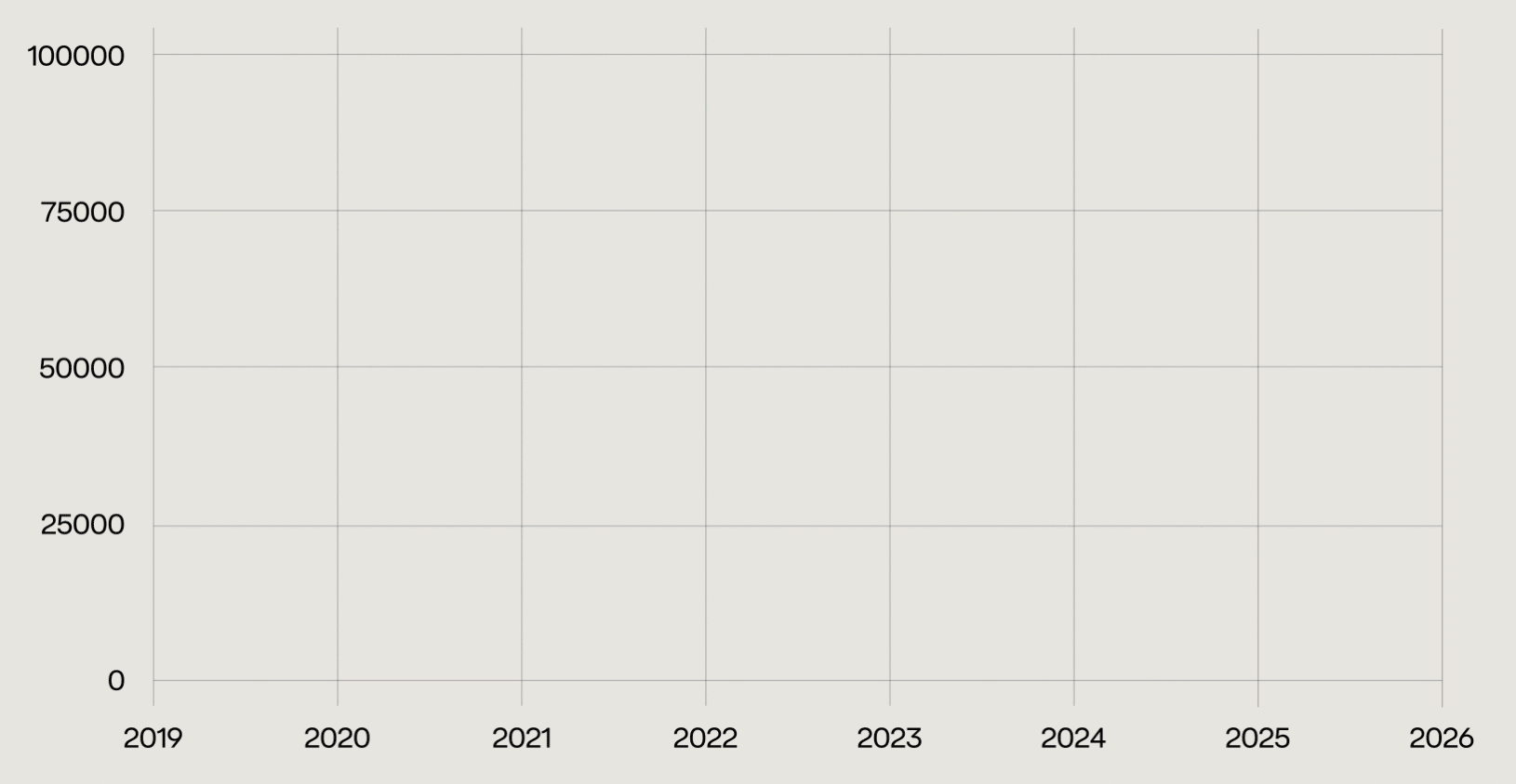 Red Canary detections through the year of 2025