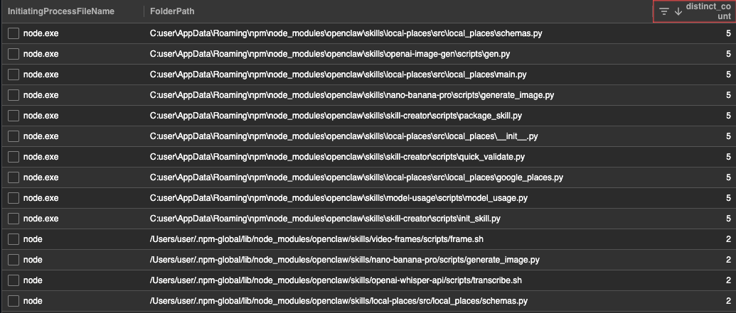 Python scripts initiated by node.exe during OpenClaw execution 