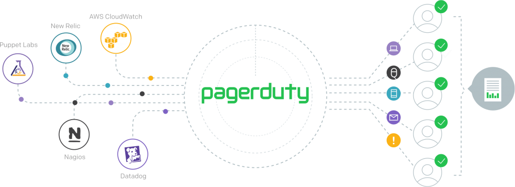 Pagerduty How It Works