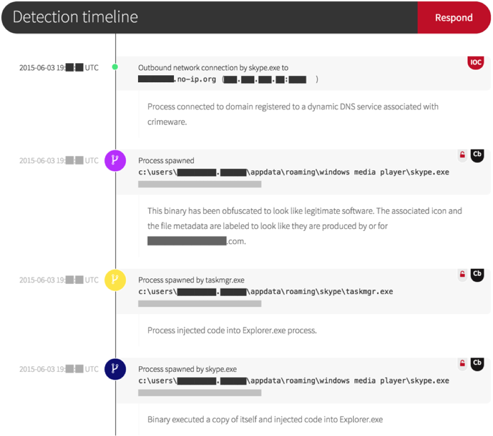 targeted crimeware.red canary detection